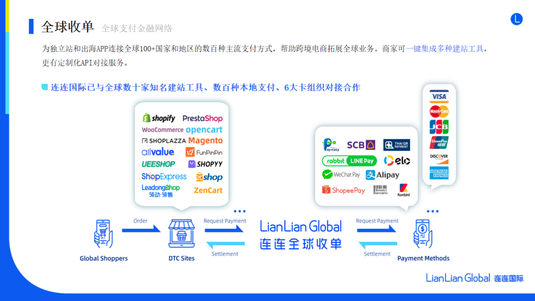 连连国际是什么平台？连连国际靠谱吗