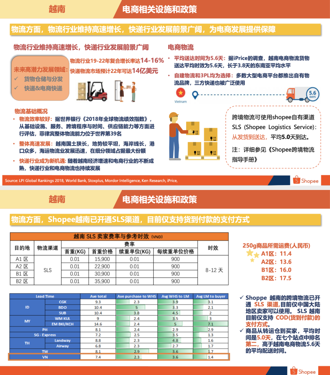 越南回款周期shopee-越南打款到国内几天可以到账