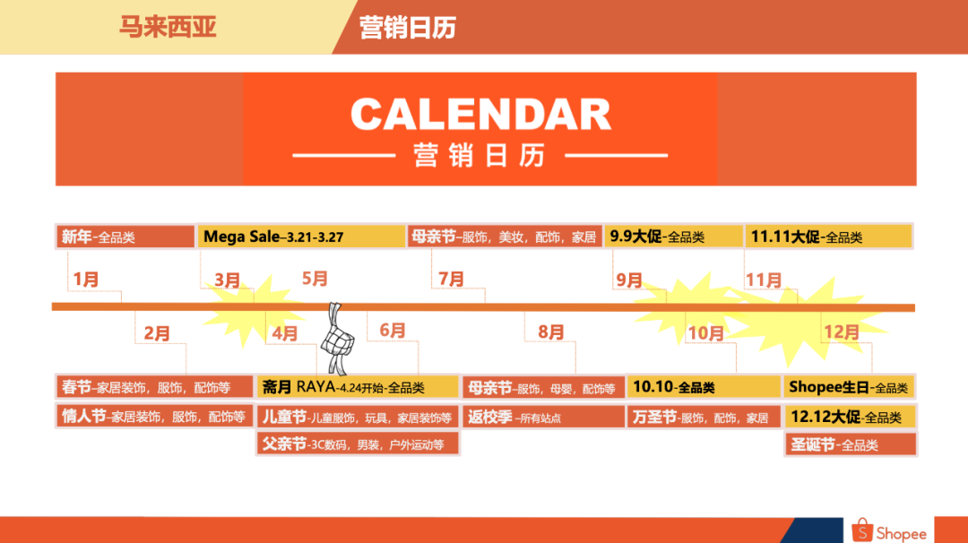 Shopee马来站卖什么好马来西亚卖家中心入口