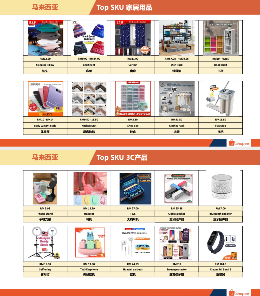 Shopee马来站卖什么好马来西亚卖家中心入口