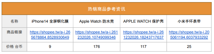 虾皮台湾站热销产品(虾皮台湾站卖什么产品好)