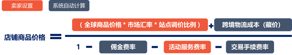 Shopee产品怎么定价(Shopee产品定价公式)