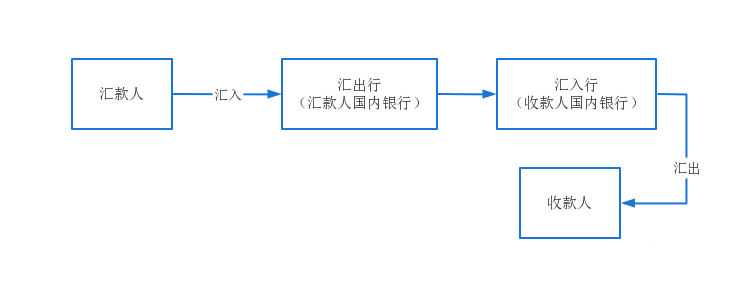 跨境电商支付方式与流程(跨境电商支付详解)