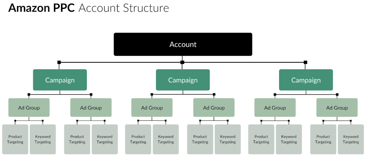 亚马逊广告类型有哪三种(亚马逊广告类型详解)