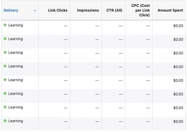 Facebook广告投放效果不好原因分析及解决方案