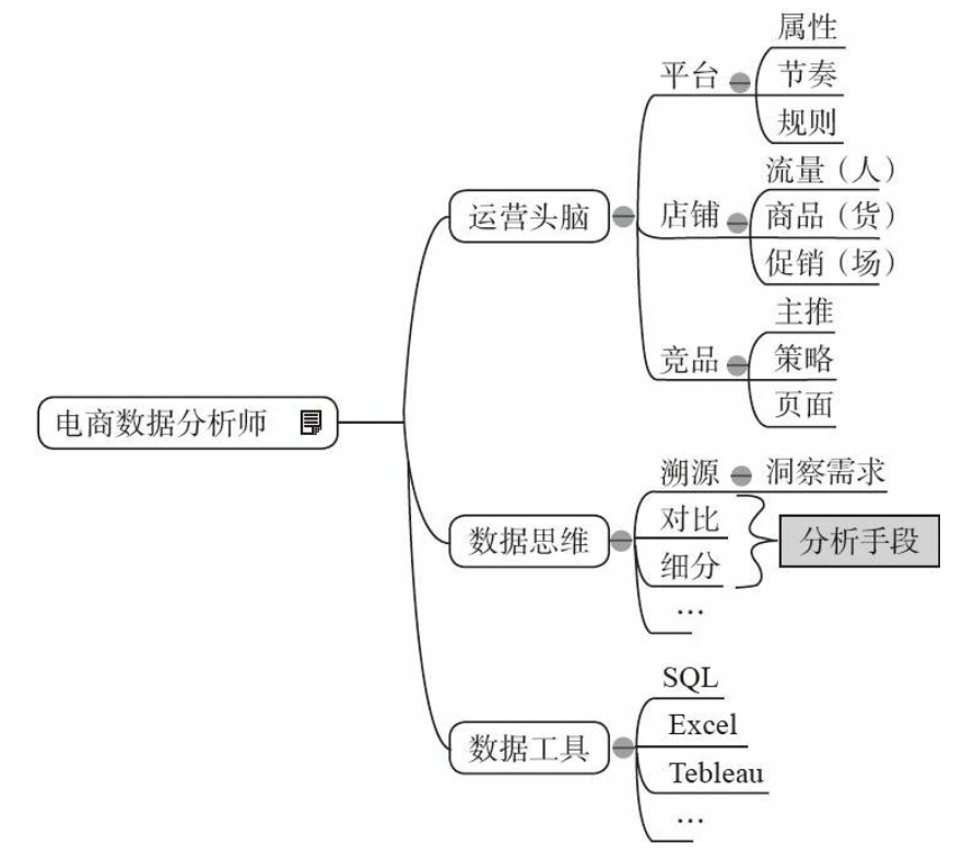电商数据分析指标,电商如何做好数据分析?