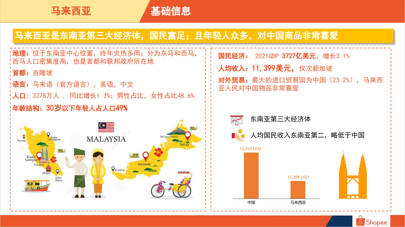 马来西亚电商市场概览，马来西亚电商市场解读