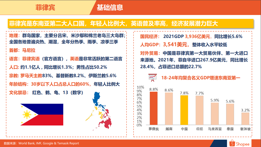 菲律宾电商市场概览，菲律宾电商市场解读