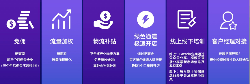 Lazada是什么平台(Lazada跨境电商怎么样)