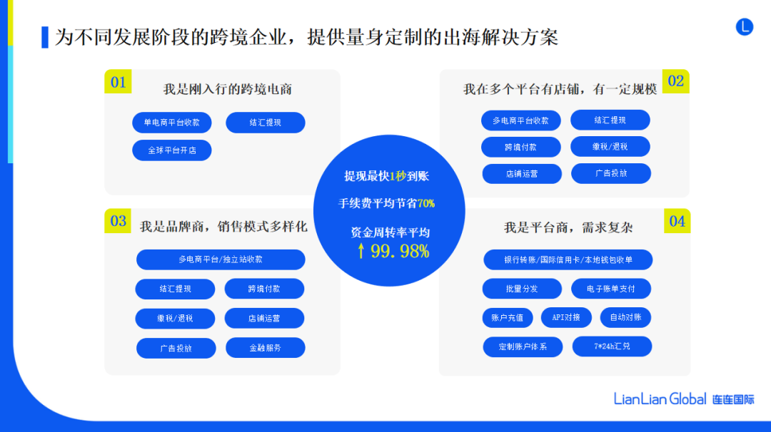 连连国际是什么平台？连连国际靠谱吗
