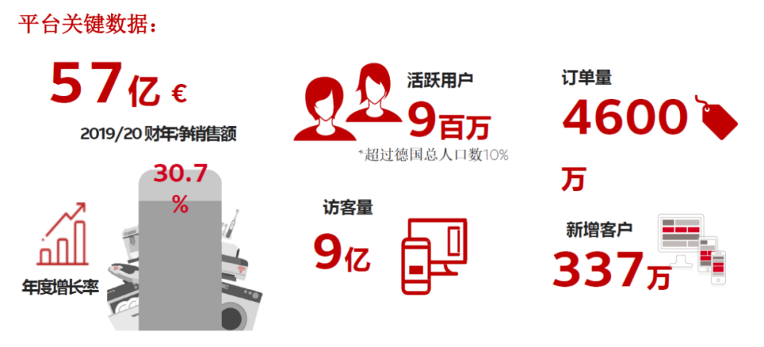 OTTO平台如何入驻(德国OTTO入驻条件及费用)