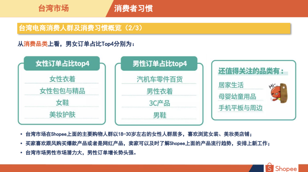 Shopee台湾站点好做吗Shopee台湾站什么好卖