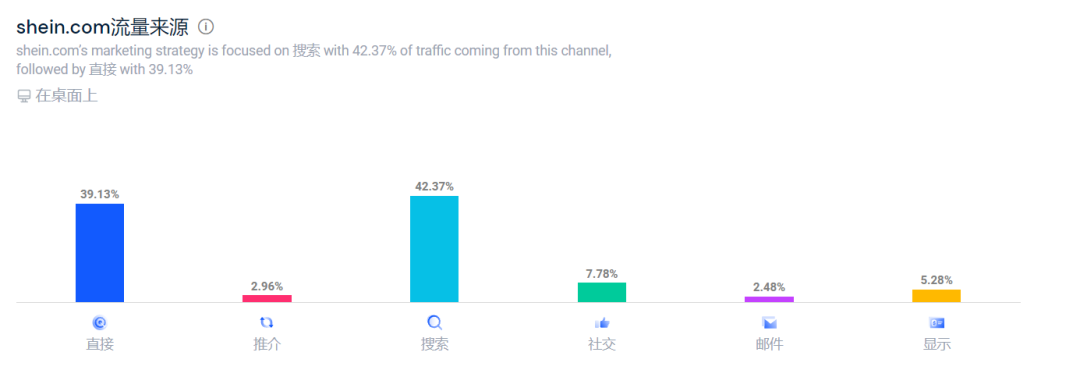 独立站推广方式有哪些(一文教你独立站怎么推广)