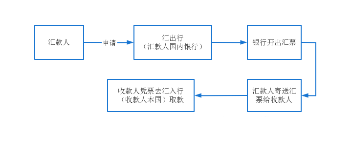 跨境电商支付方式与流程(跨境电商支付详解)