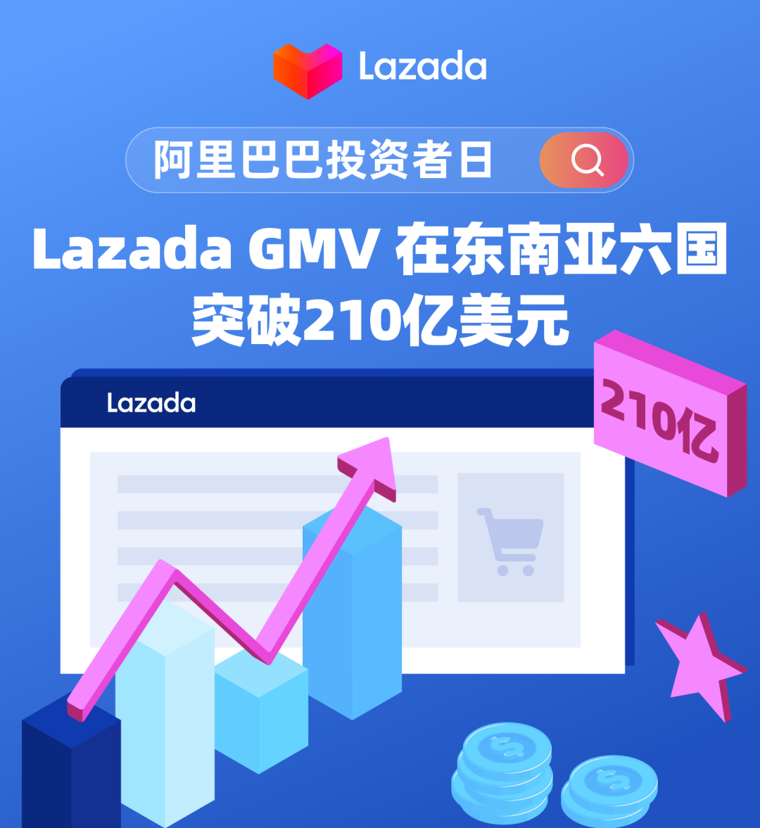 Lazada是什么平台(Lazada跨境电商怎么样)