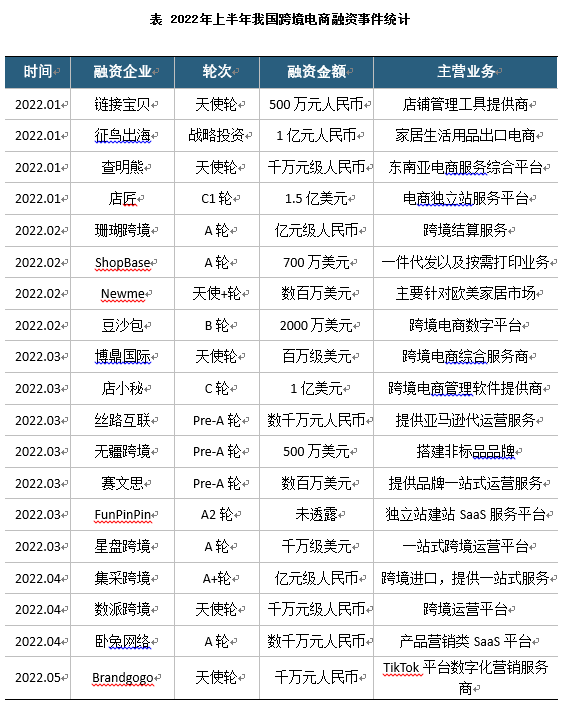 跨境电商发展现状及趋势,跨境电商的前景如何