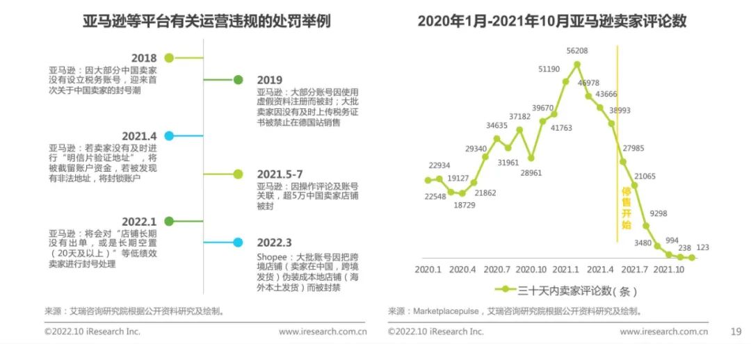 欧税通注册VAT可靠吗，欧税通VAT怎么样