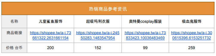 虾皮台湾站热销产品(虾皮台湾站卖什么产品好)