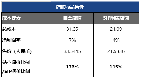 Shopee产品怎么定价(Shopee产品定价公式)