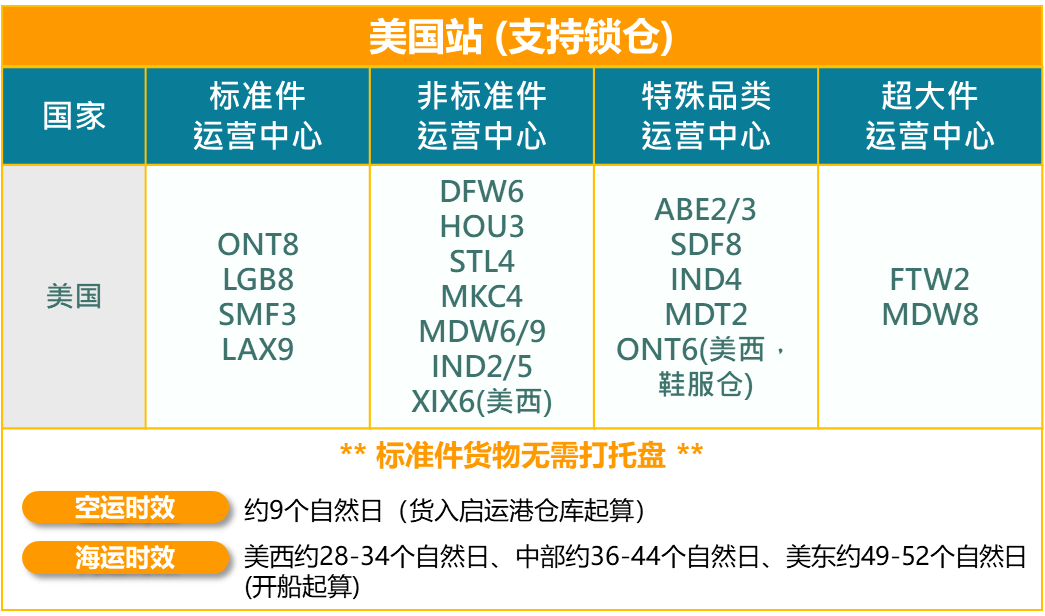 什么是亚马逊跨境物流服务AGL?有什么特点