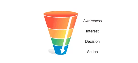 Instagram如何做推广(Instagram营销推广手段)