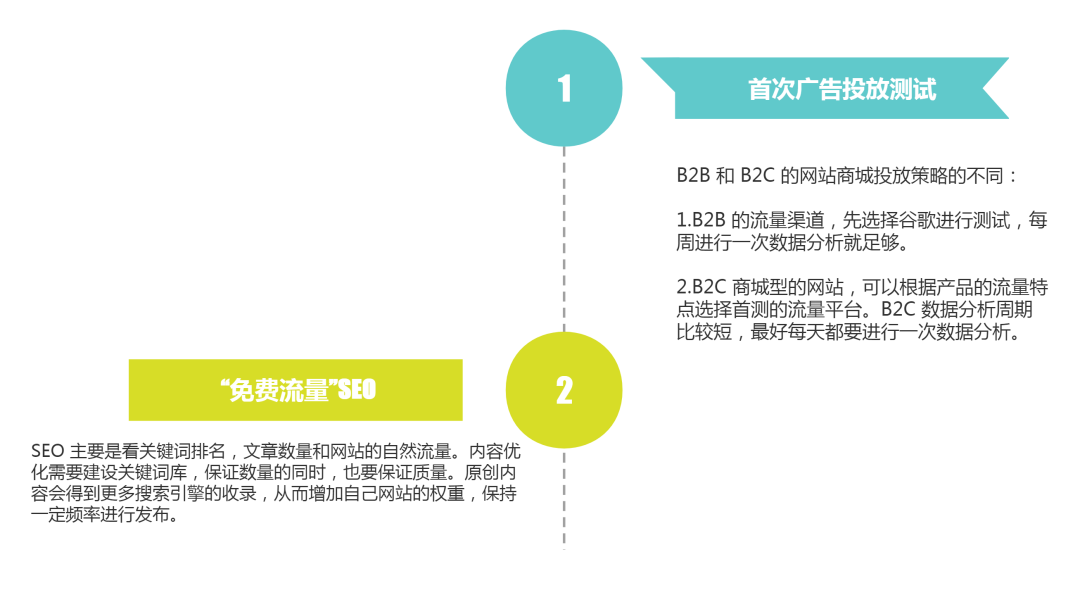 独立站怎么运营？如何提升独立站转化