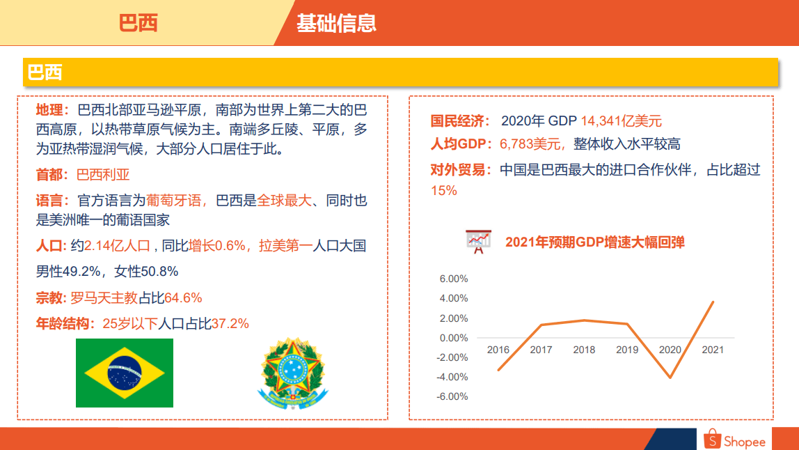 巴西电商市场概览(巴西电商市场解读)