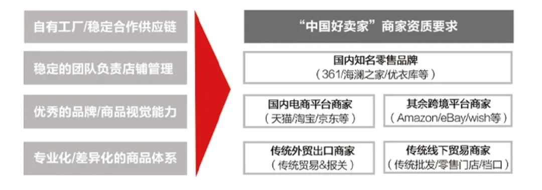 速卖通入驻开店要求(速卖通卖家网页版入口)