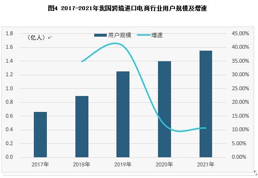 跨境电商发展现状及趋势,跨境电商的前景如何