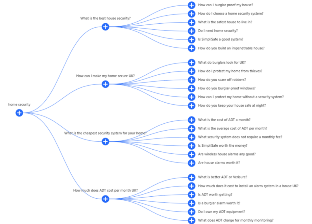 谷歌SEO排名工具(免费谷歌SEO必备工具推荐)