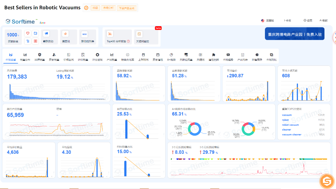 常用亚马逊选品工具(亚马逊选品工具哪个免费)
