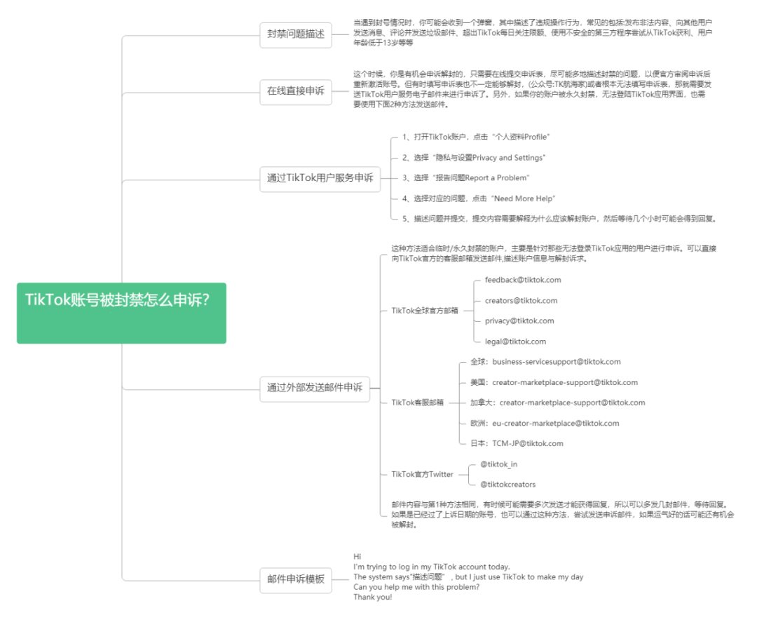 TikTok封号原因有哪些(TikTok账号封禁怎么申诉)