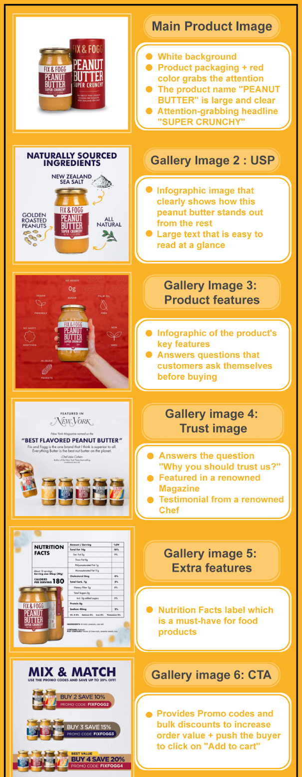 亚马逊转化率是什么(亚马逊如何提高转化率)