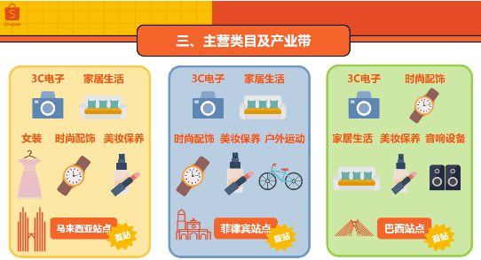 Shopee怎么选择站点(新手入驻虾皮哪个站点好)