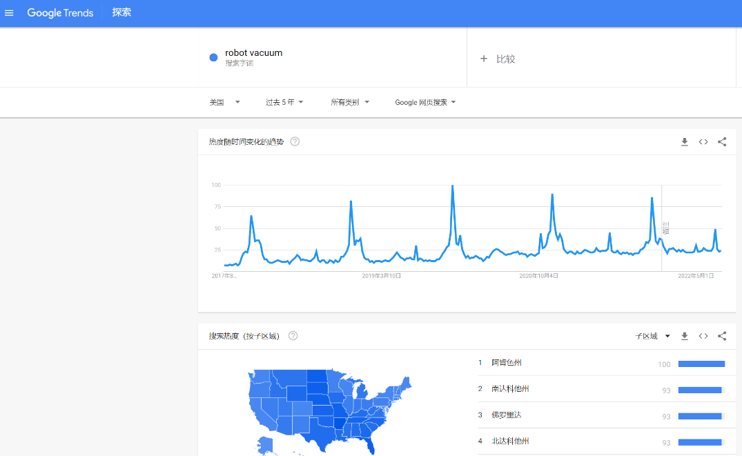 常用亚马逊选品工具(亚马逊选品工具哪个免费)