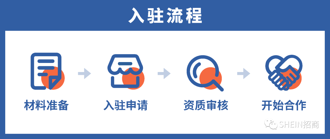 SHEIN供应商怎么入驻(教你如何成SHEIN供应商)