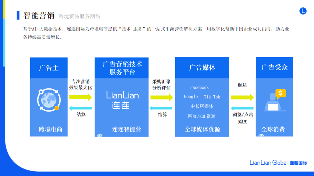 连连国际是什么平台？连连国际靠谱吗