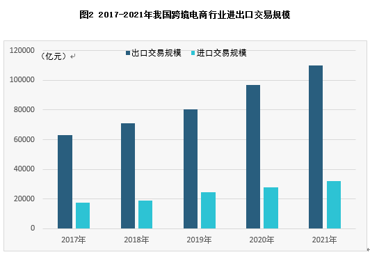 跨境电商发展现状及趋势,跨境电商的前景如何