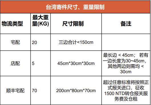 Shopee店铺运营教程:Shopee上传产品图文详解