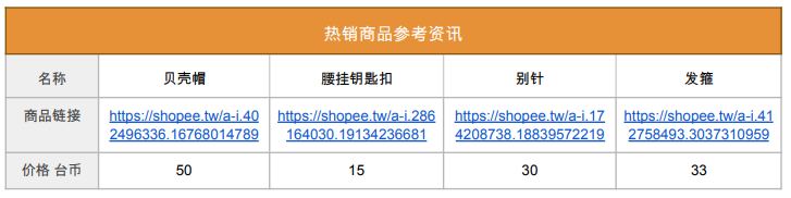 虾皮台湾站热销产品(虾皮台湾站卖什么产品好)