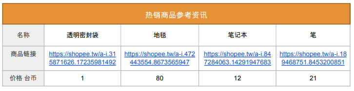 虾皮台湾站热销产品(虾皮台湾站卖什么产品好)