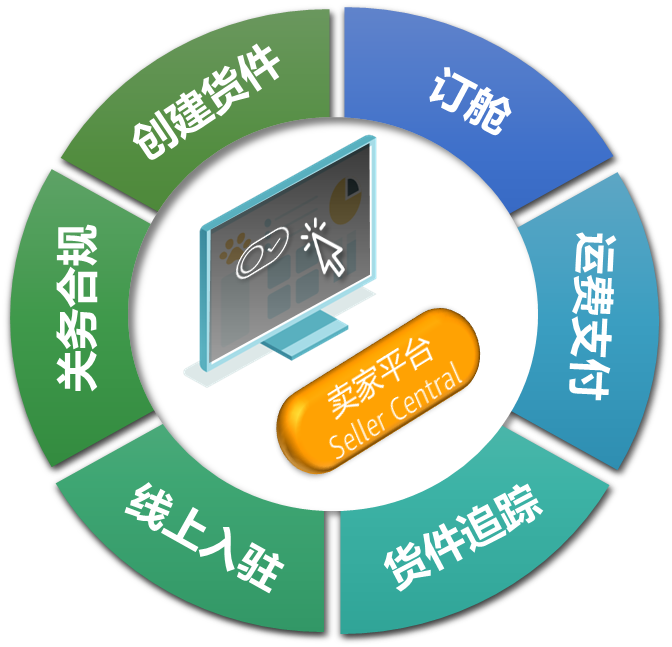 什么是亚马逊跨境物流服务AGL?有什么特点