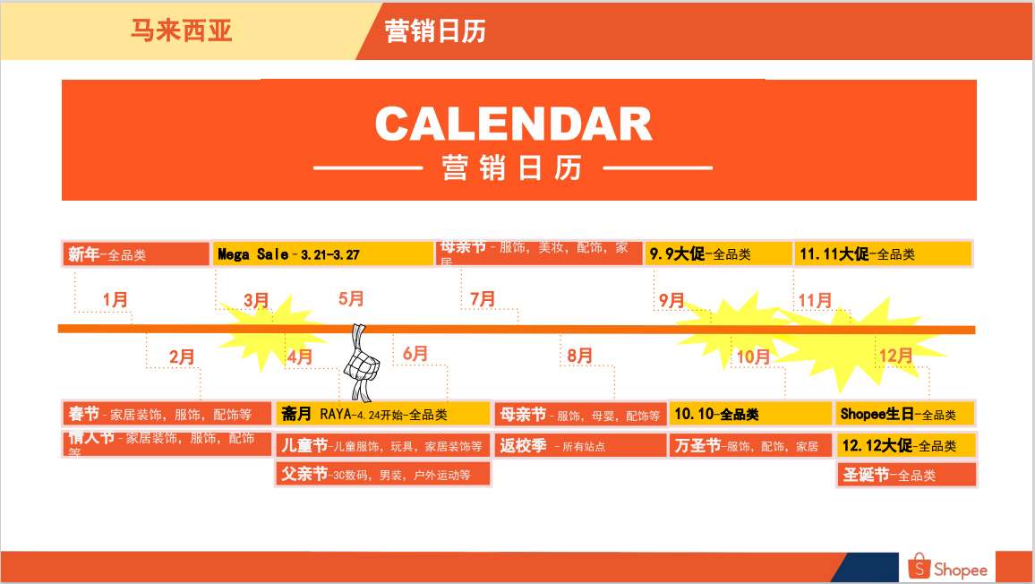 马来西亚电商市场概览，马来西亚电商市场解读