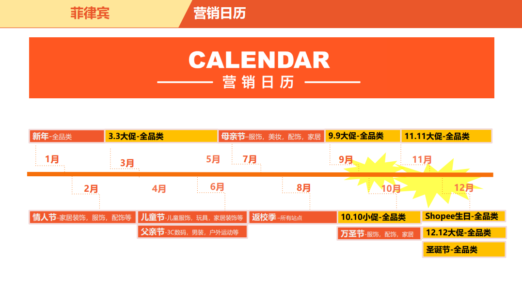 菲律宾电商市场概览，菲律宾电商市场解读