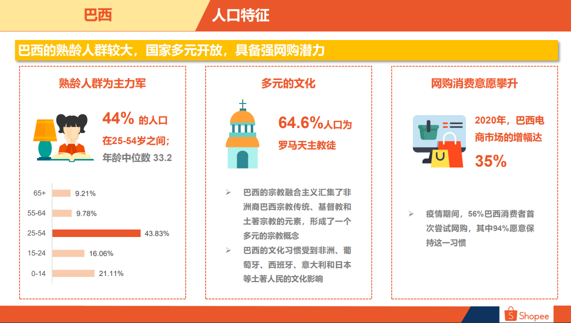 巴西电商市场概览(巴西电商市场解读)