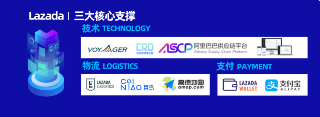 Lazada是什么平台(Lazada跨境电商怎么样)