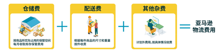 亚马逊FBA是什么意思？FBA和FBM有什么区别