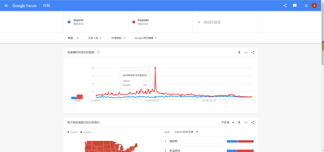 谷歌趋势中国能用吗(谷歌趋势常用功能使用教程)