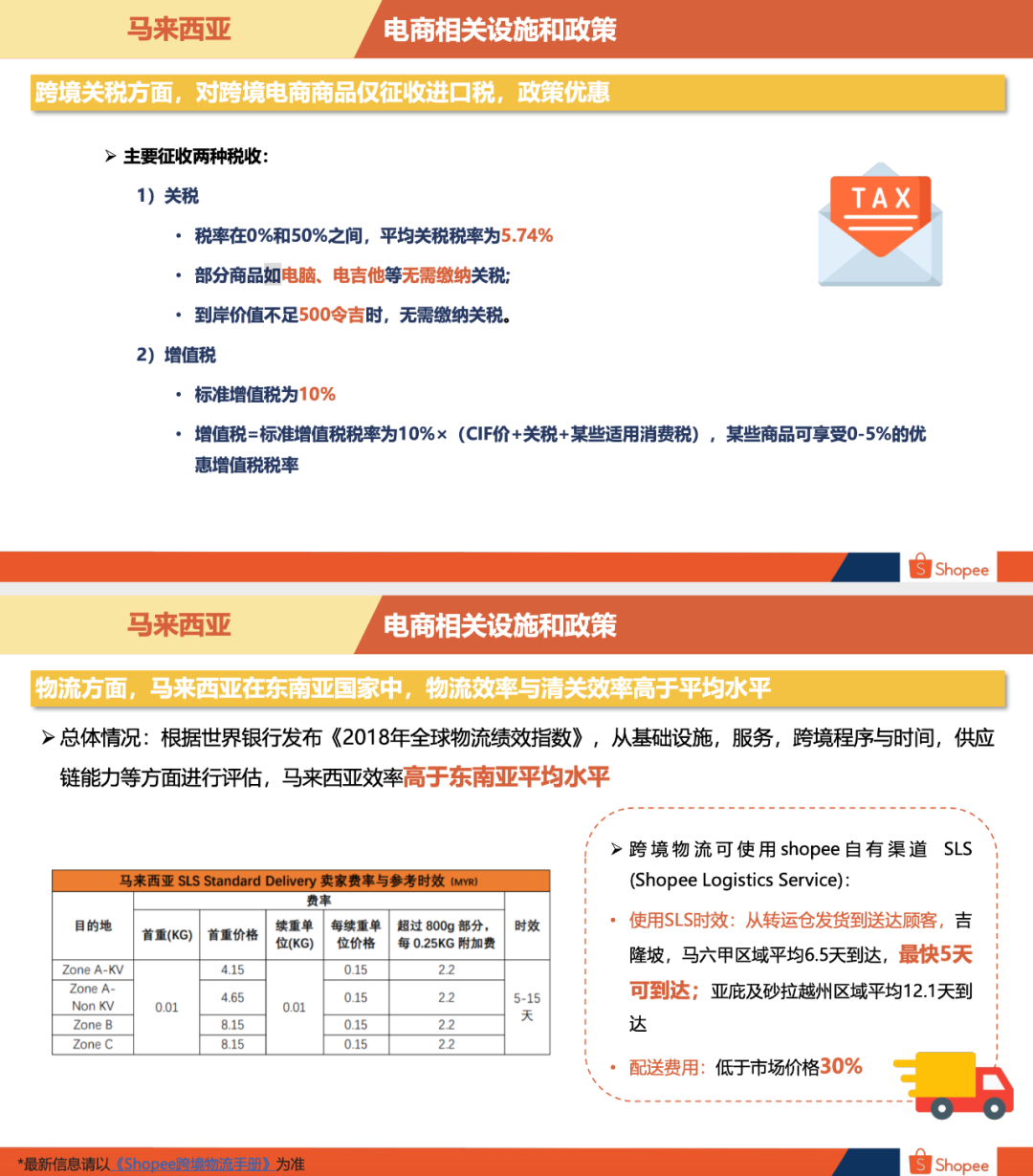 Shopee马来站卖什么好马来西亚卖家中心入口