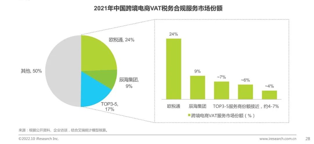 欧税通注册VAT可靠吗，欧税通VAT怎么样